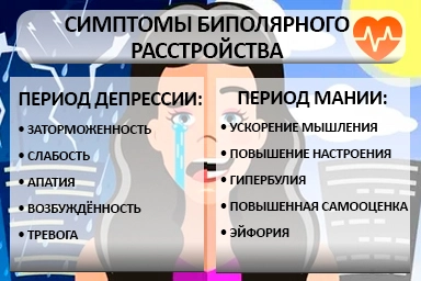 Лечение биполярного расстройства в Эндирее