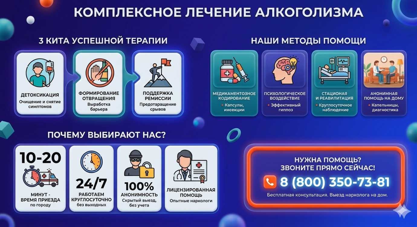 Инфографика о методах лечения алкоголизма в Эндирее: детоксикация, кодирование и анонимная помощь на дому от клиники Похмельная служба.